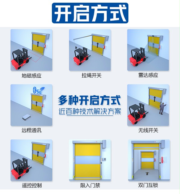 制药车间快速卷帘门感应方式