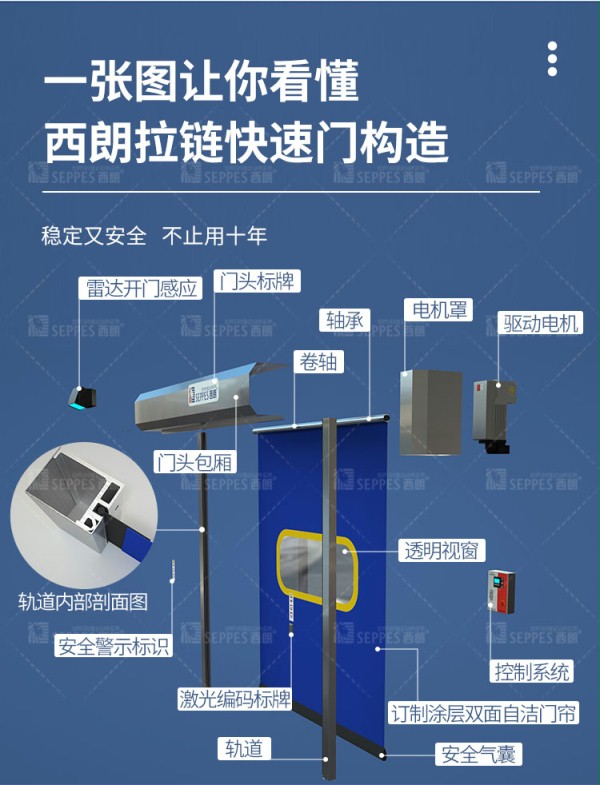 盐城医药食品车间快速卷帘门